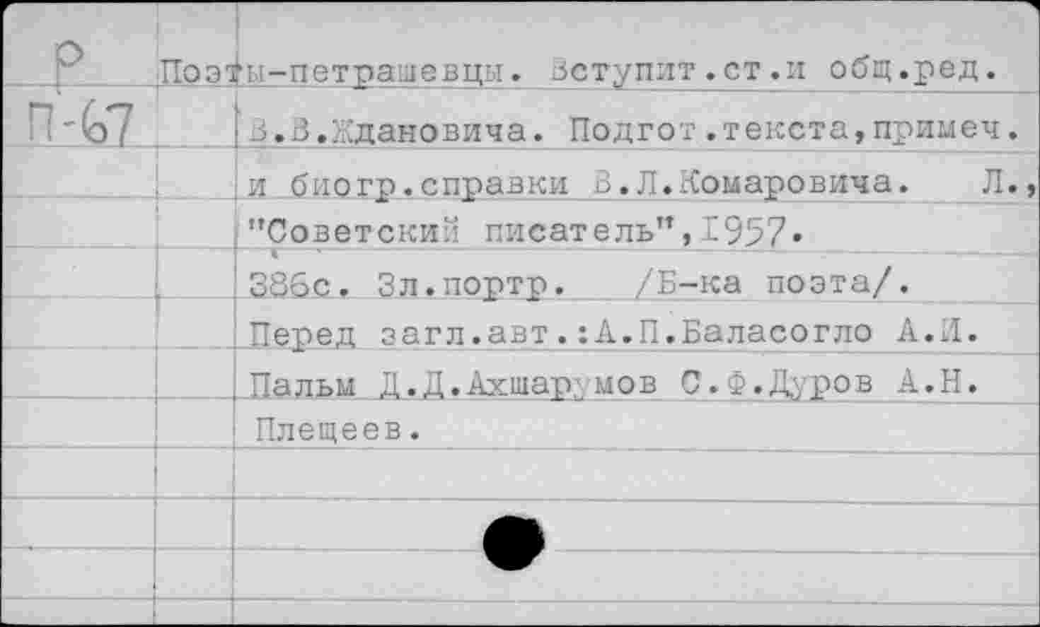 ﻿ПоэтКы-петрамевцы ♦ Вступит . ст .и общ .ред •
>В.В.Ждановича. Подгот.текста,примеч.
!и биогр.справки В.Л.Комаровича.	Л.
"Советский писатель”, 3957*
386с. Зл.портр. /Б-ка поэта/.
перед загл.авт.хА.П.Баласогло А.И.
.Пальм Д.Д.Ахшар*мов С.В.Дуров А.Н.
■ Плещеев.